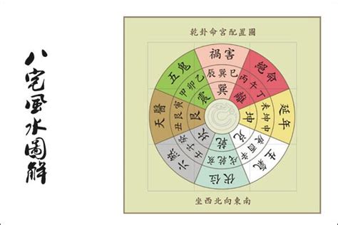 坐西南朝東北|陽宅風水學 坐西南向東北 「坤」宅秘密要知道 – 阿丸。